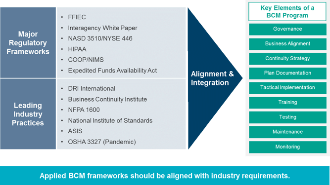 what-is-business-continuity-management-bcm